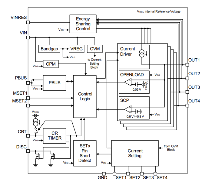 框图 - ROHM Semiconductor BD18347AEFV-M恒流LED驱动器